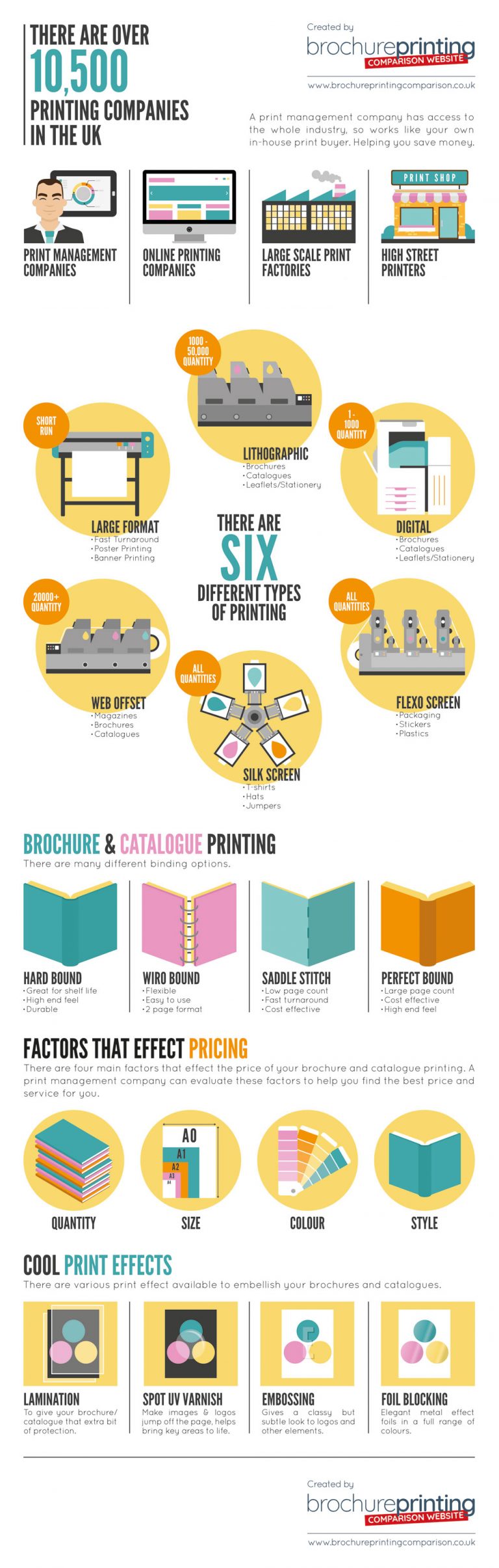 Everything you need to know about Small Pagination Brochures and